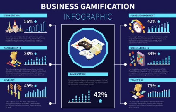 Isometric-Business-Gamification